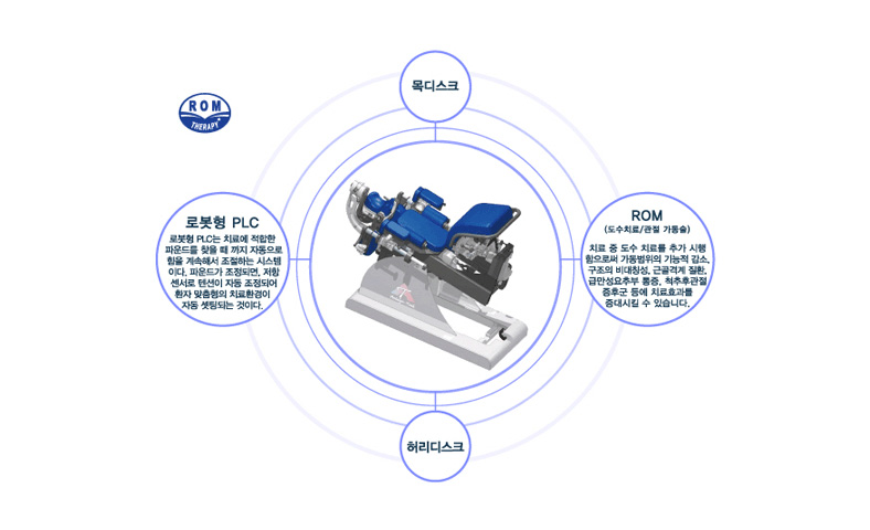 첨단 로봇디스크 치료기 ATT